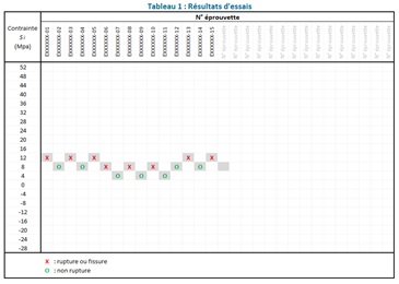 Fabrication-additive-tableau-resultats